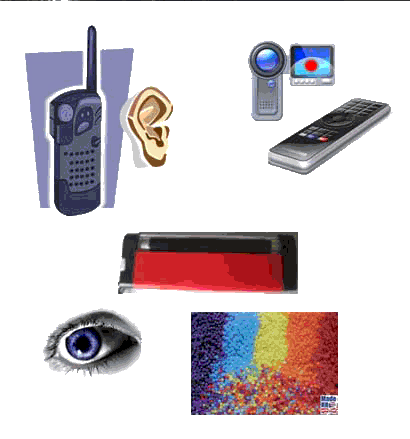 Electromagnetic spectrum science lesson from Crystal Ball Science